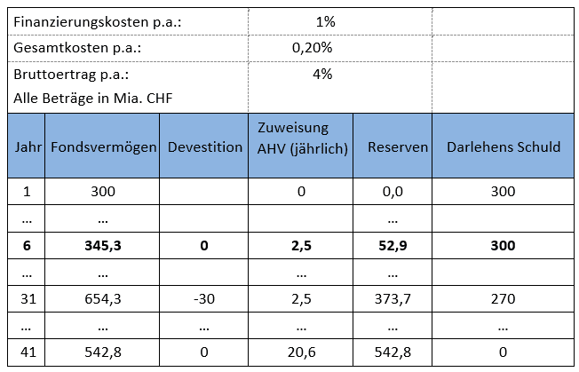 Tabelle AHV 20220902